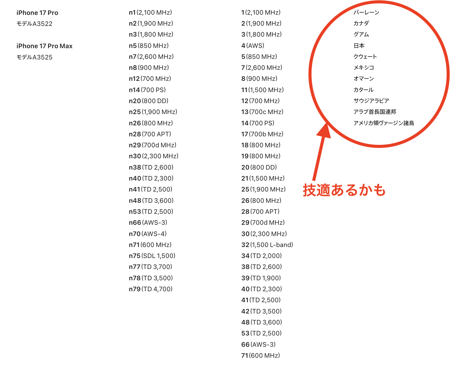 iPhone17、日本版はカナダ・中東と共通型番であることが判明 